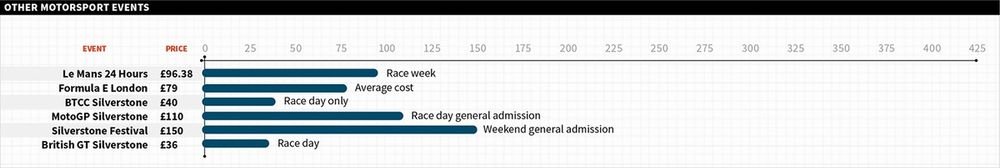 Statistical Info