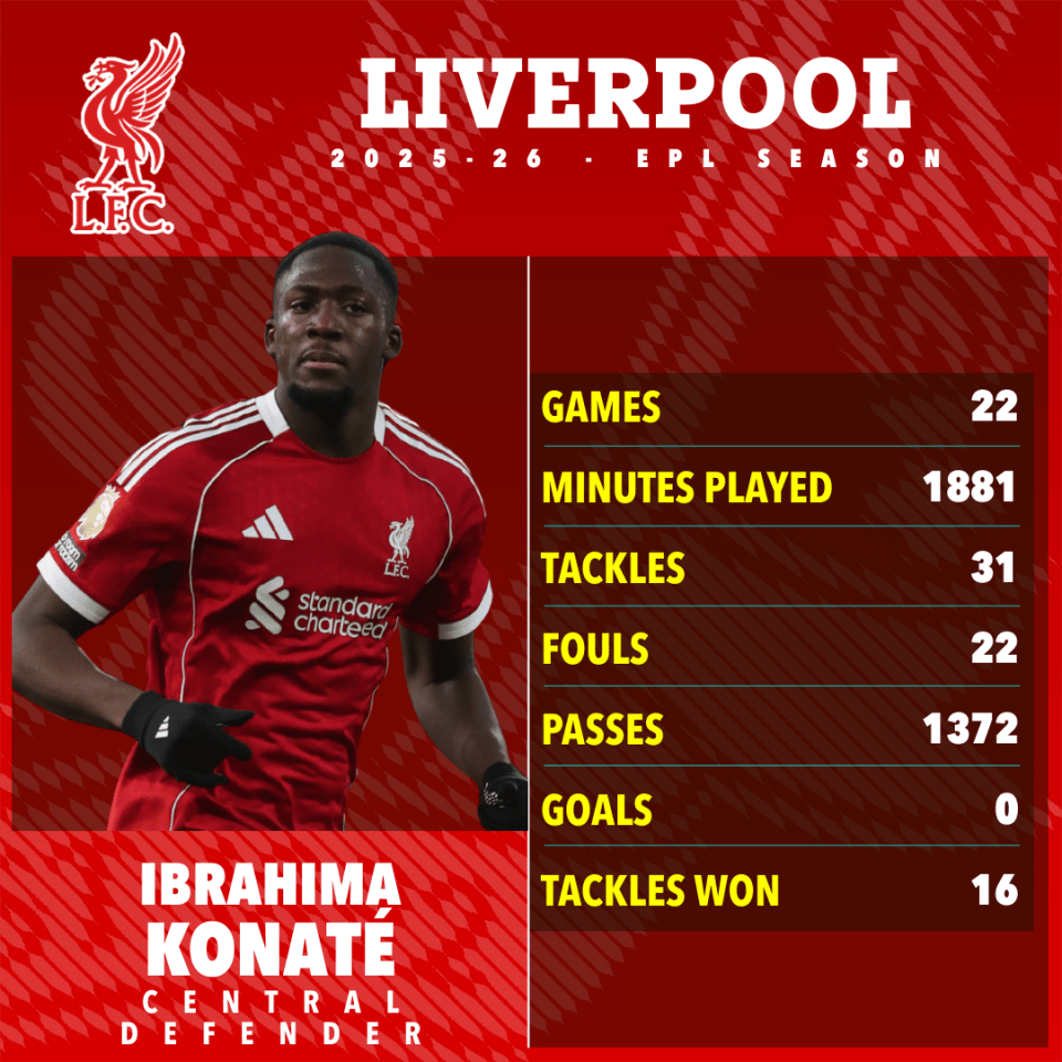 Image of footballer Ibrahima Konate with his stats for the 2025-26 EPL season.