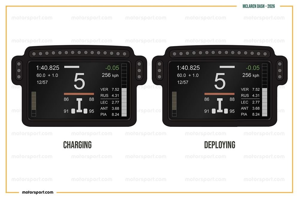 McLaren's steering wheel when harvesting vs when deploying energy