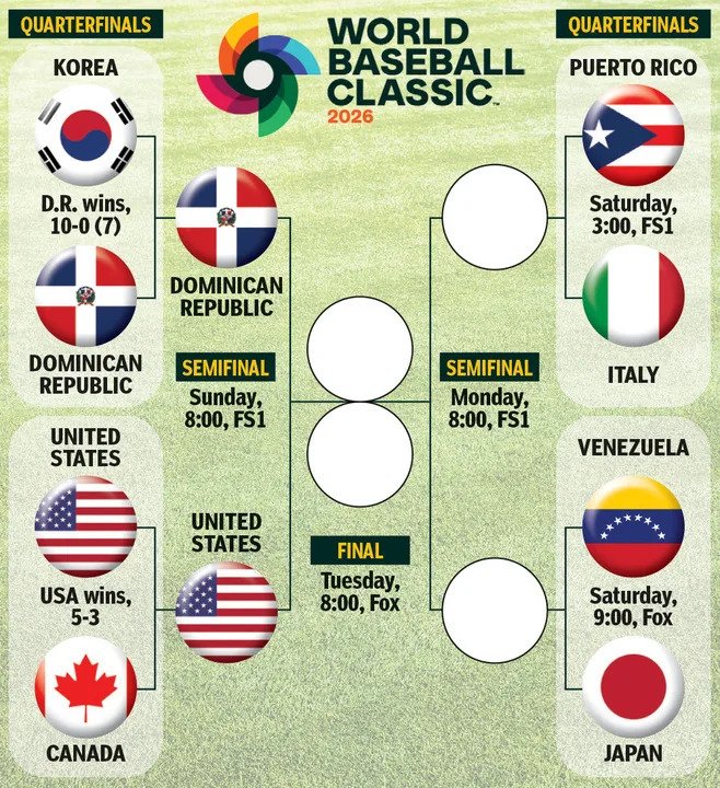 The WBC bracket after the first quarterfinal round games. New York Post