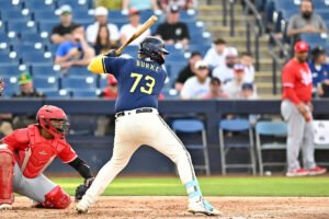 Notable risers and fallers from MLB Pipeline’s 2026 Top 30 Brewers prospects
