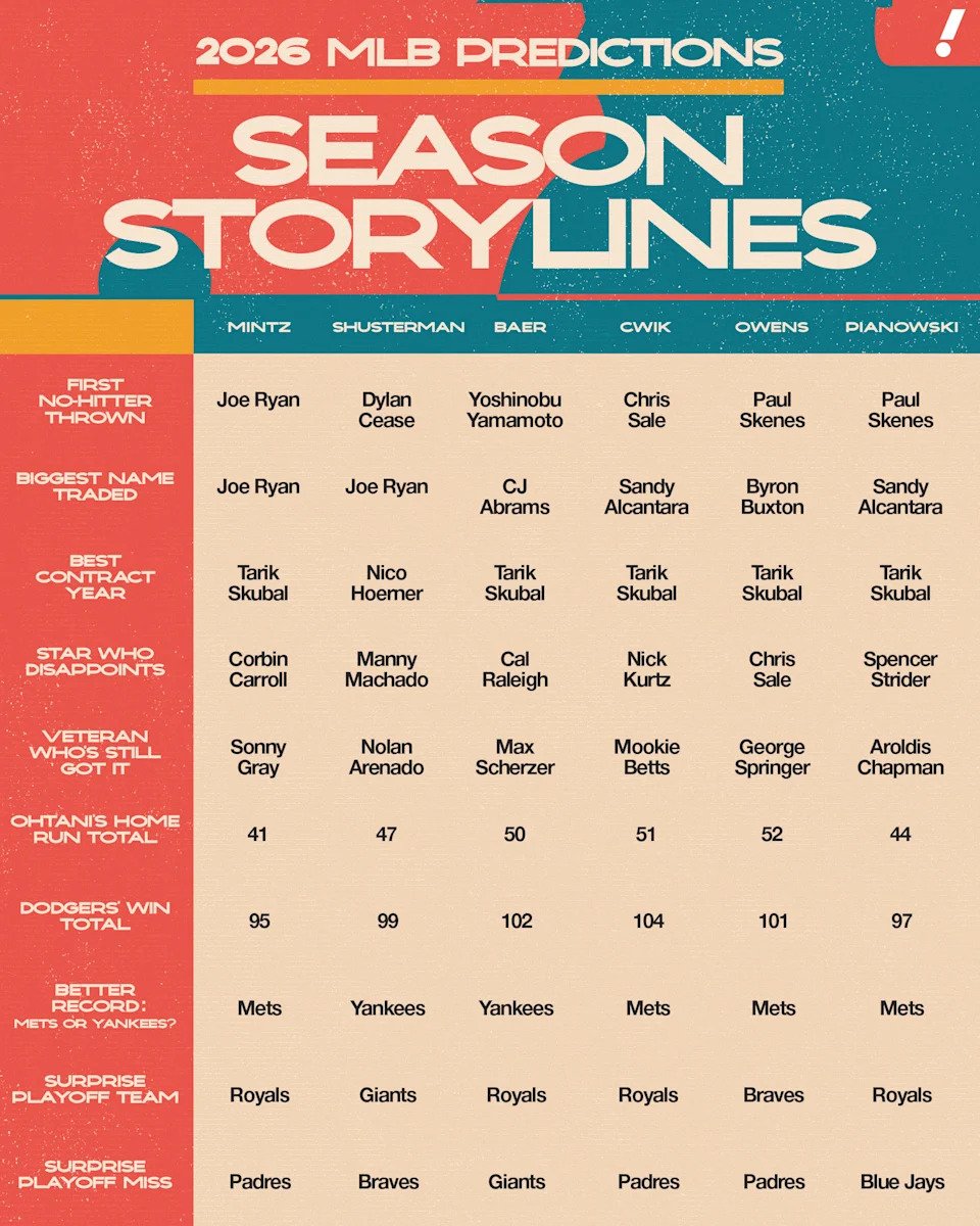 Mallory Bielecki/Yahoo Sports