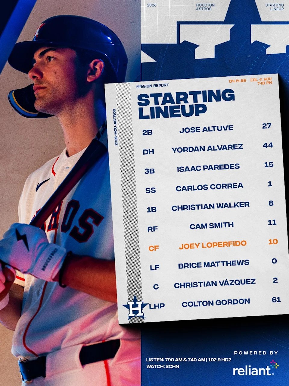 Houston Astros Lineup — 14 April 2026