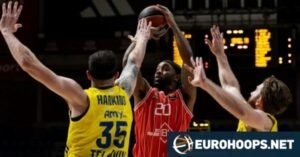 El Hapoel Tel Aviv se clasifica para los playoffs de la Euroliga tras derrotar al Maccabi Tel Aviv