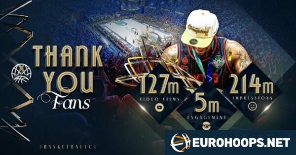 Basketball Champions League Season X digital outreach smashes records