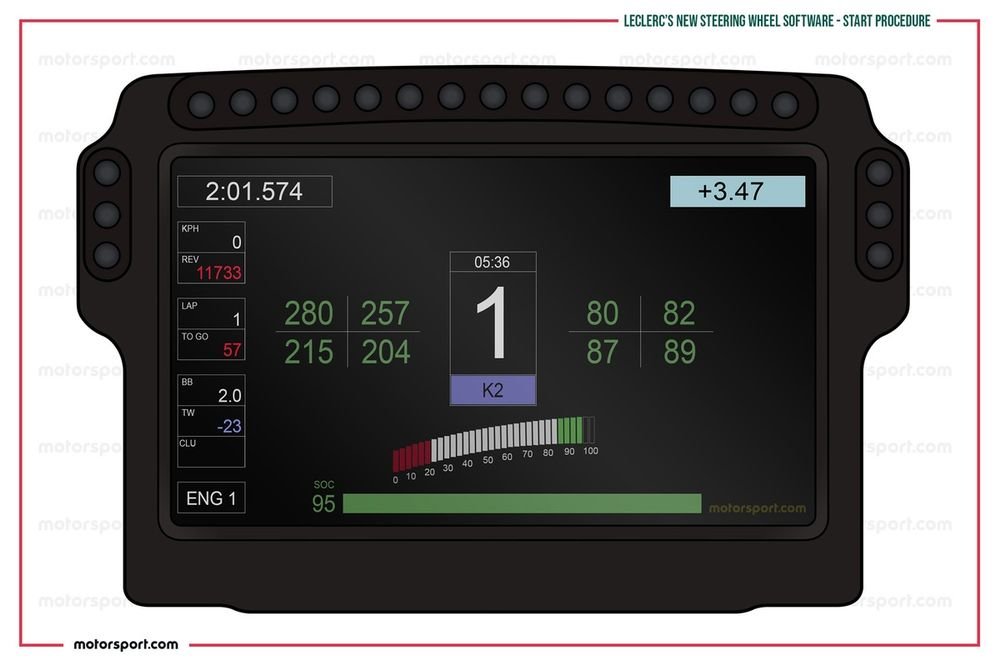 Leclerc's new steering wheel software for a race start