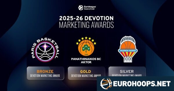 Panathinaikos, Valencia, and Paris win big at Devotion Marketing Awards